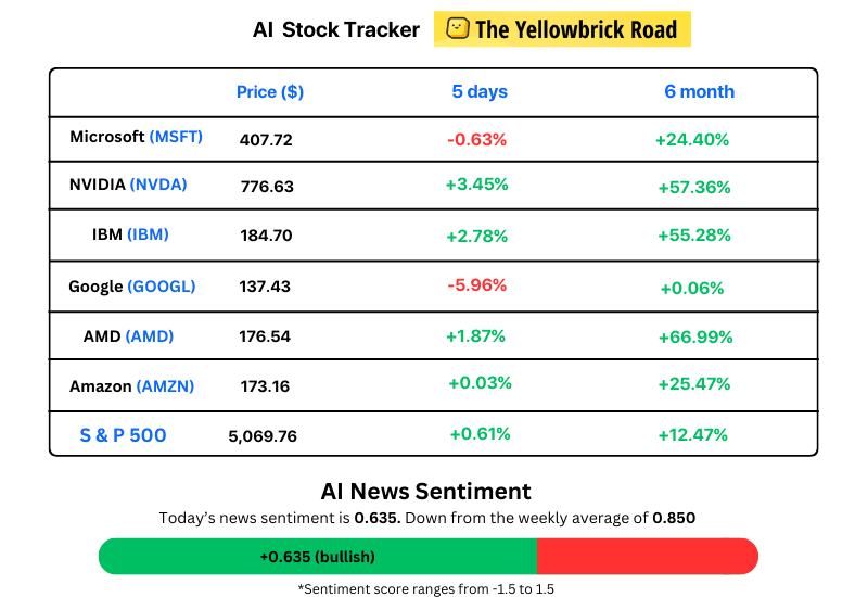 stock market