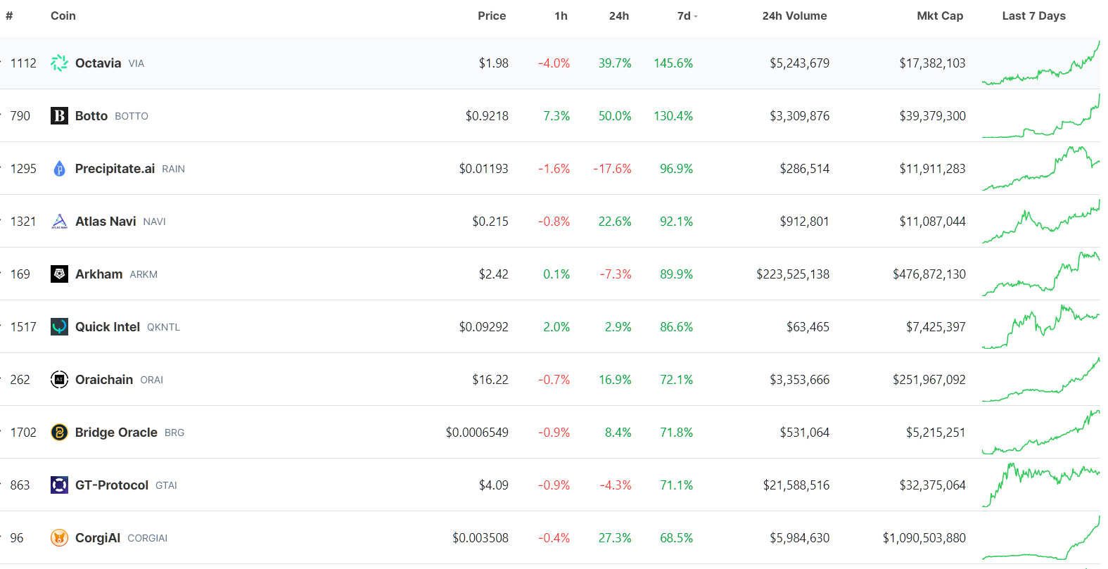 The Artificial Intelligence (AI) market cap